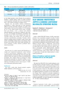 Effect of Prototheca zopfii and Candida l. level on raw milk quality VYZKUM CZ pdf
